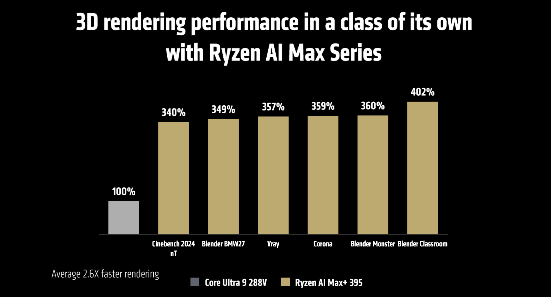 AMD Ryzen AI chips