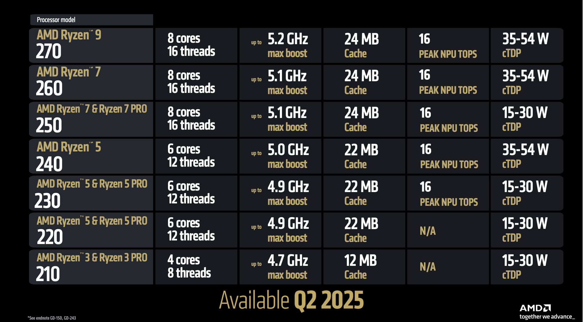 AMD Ryzen AI chips