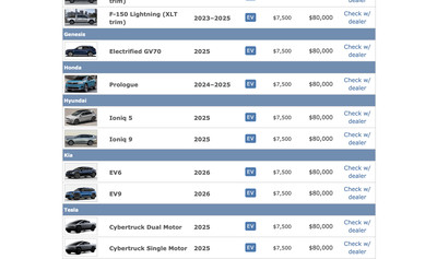 List of vehicles that qualify for $7,500 credits with up to $80,000 MSRP limit includes Genesis GV70, Ioniq 5, Ioniq 9, EV6, and EV9.