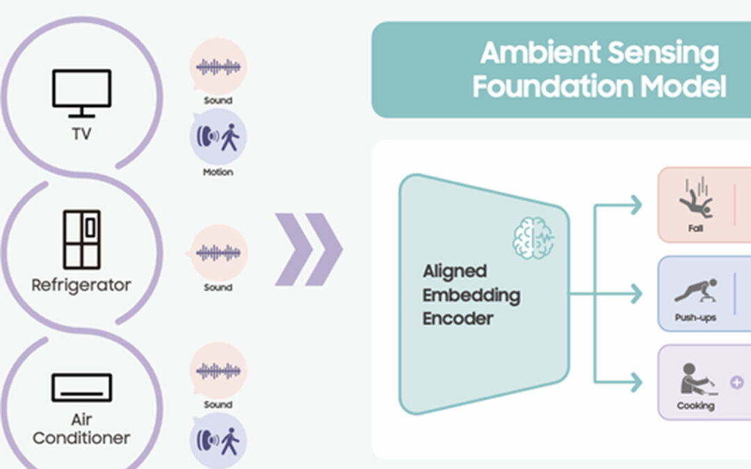 Samsung is bringing ambient sensing to SmartThings