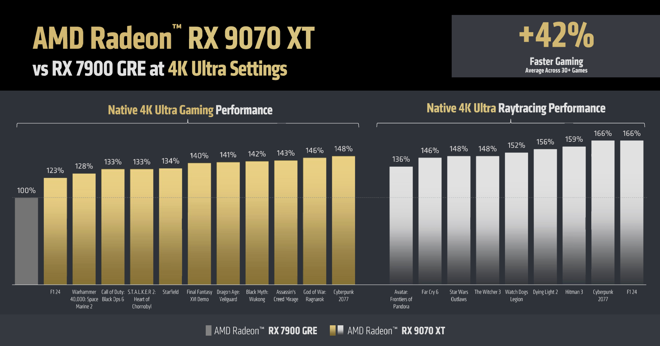 AMD RDNA 4