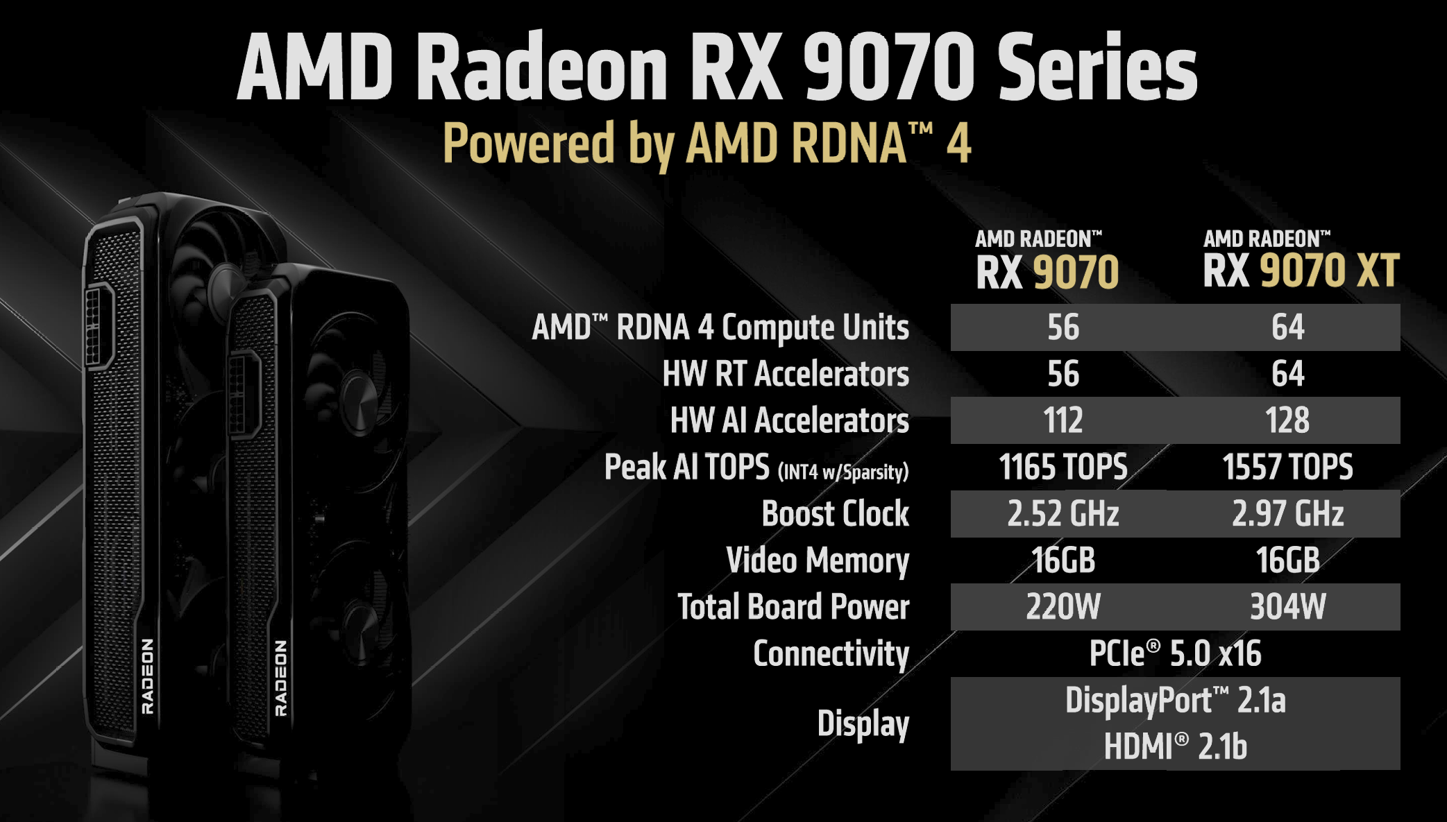 Radeon RX 9070 and RX 9070 XT specs.