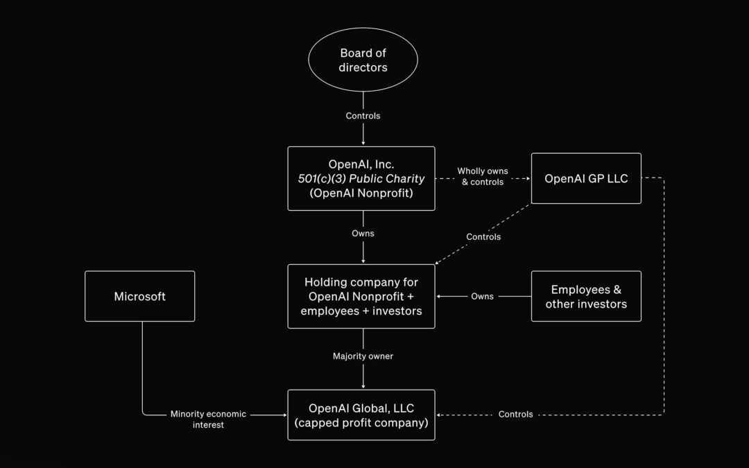 Why OpenAI is trying to untangle its 'bespoke' corporate structure