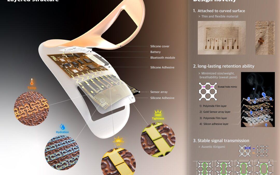 MIT researchers and beauty brand Amorepacific made a wearable patch that analyzes skin aging