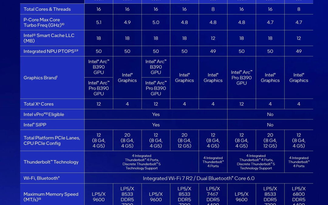 CES 2026: Intel hopes its Core Ultra Series 3 chips are the start of a comeback