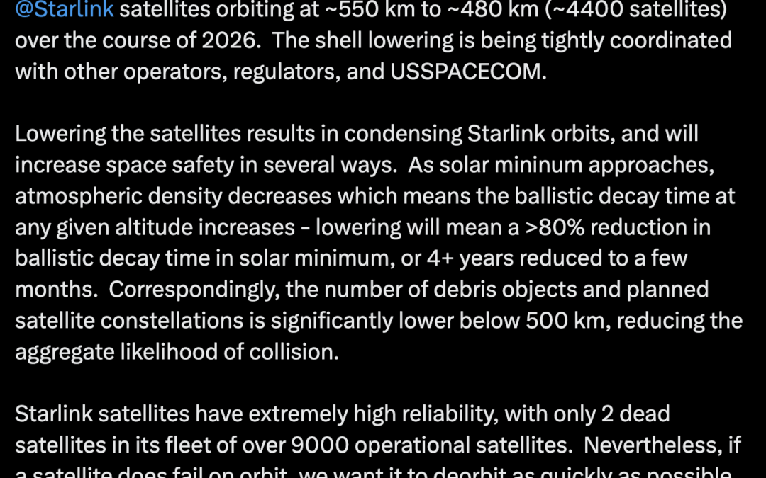 Starlink is lowering thousands of satellites' orbits to reduce risk of collisions