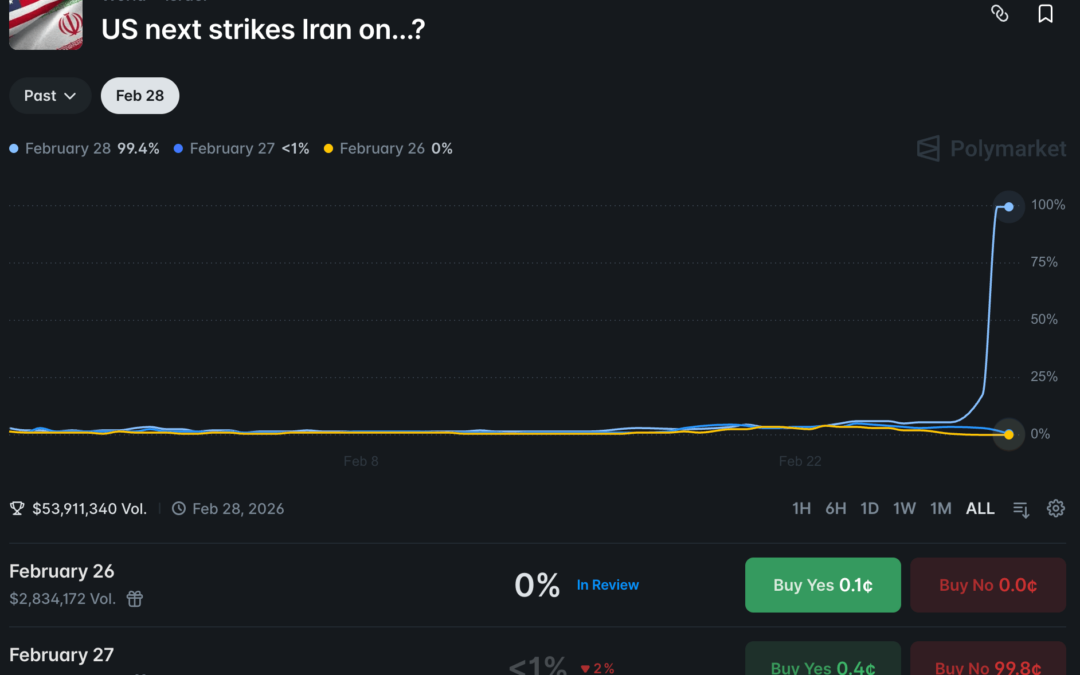 Polymarket defends its decision to allow betting on war as ‘invaluable’