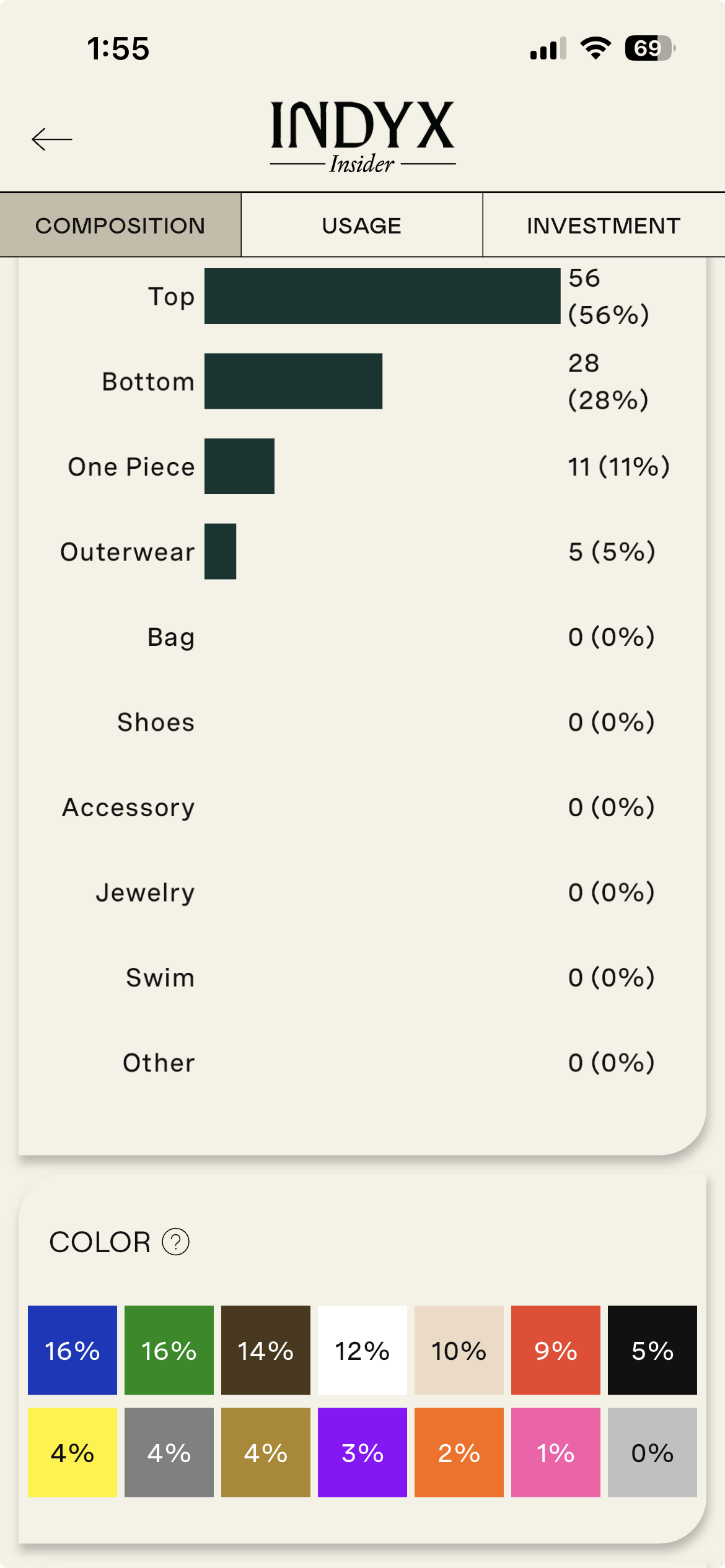 Two charts appear above each other. The first shows a wardrobe broken down by type of garment. The second shows a wardrobe broken down by color of garment.