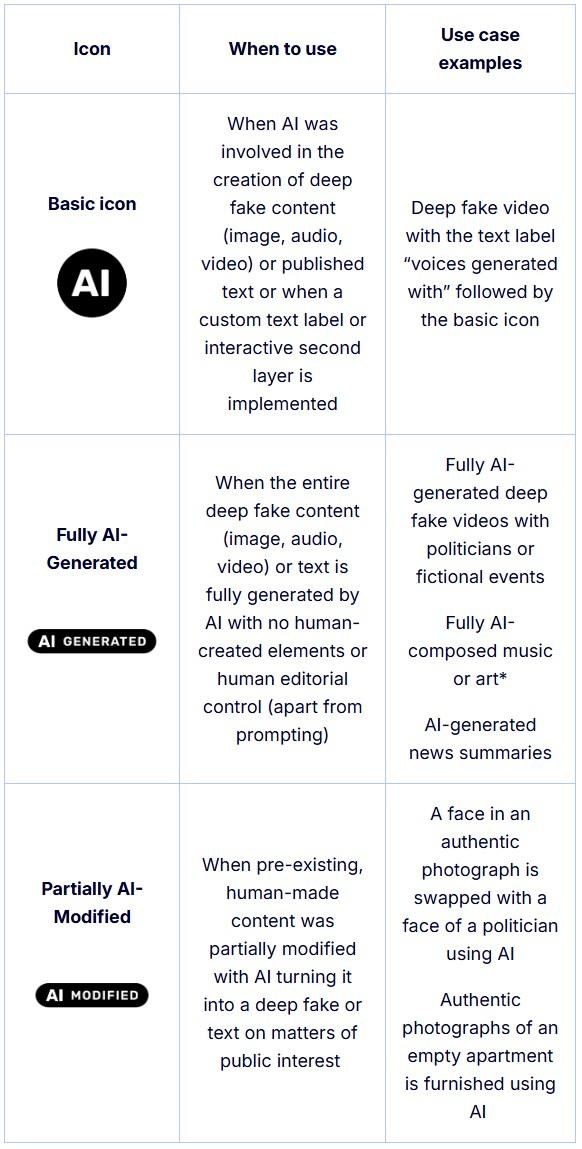 AI labels designed by the EU, with some use case examples.