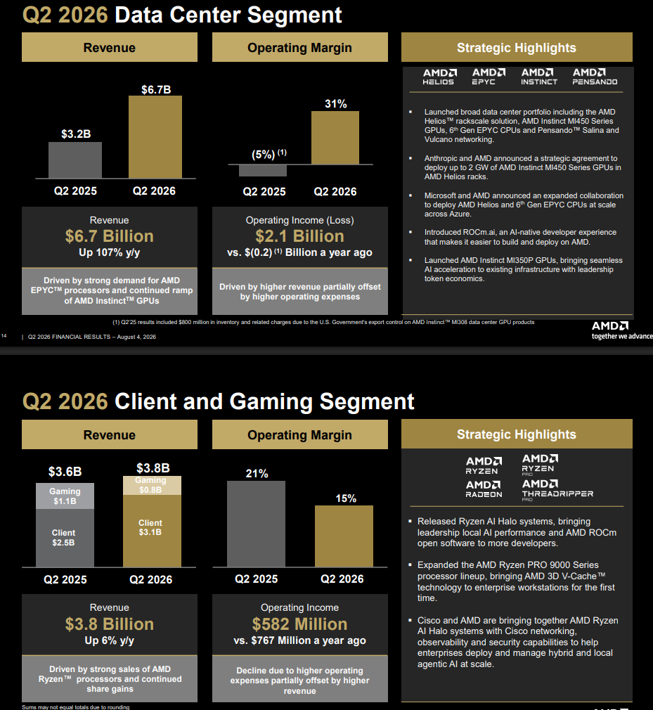 A screenshot of slides from AMD's Q2 2026 earnings presentation