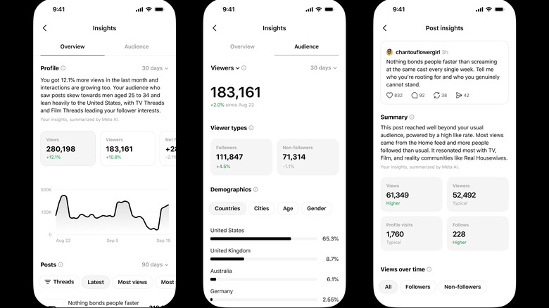 Threads is overhauling its in-app analytics with more details, except for link clicks