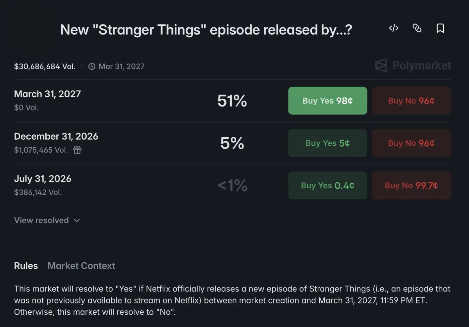 A screenshot of a prediction market on the Polymarket platform for the release date of a new Stranger Things episode.